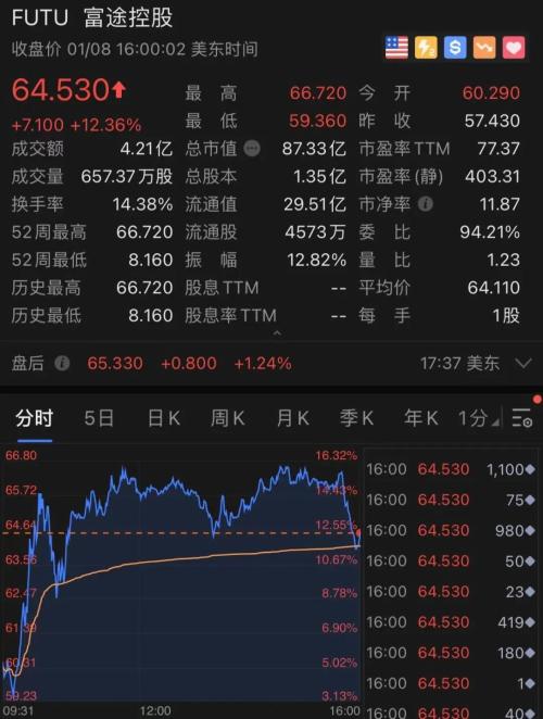 重磅突发！刚刚，推特宣布永久移除特朗普账号！或被弹劾！拜登大动作，美股创新高，特斯拉又暴涨，马斯克首