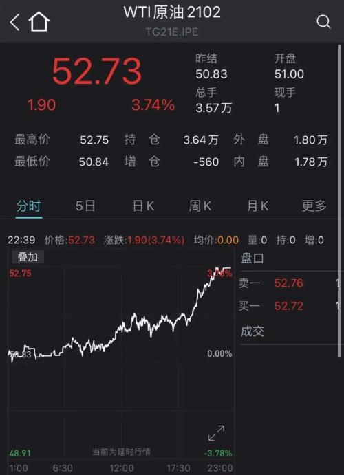重磅突发！刚刚，推特宣布永久移除特朗普账号！或被弹劾！拜登大动作，美股创新高，特斯拉又暴涨，马斯克首