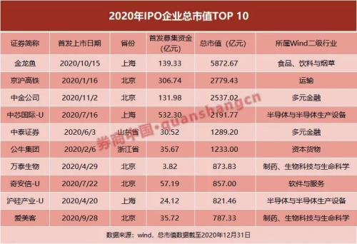 江苏省企业排名_江苏省城市排名顺序(3)