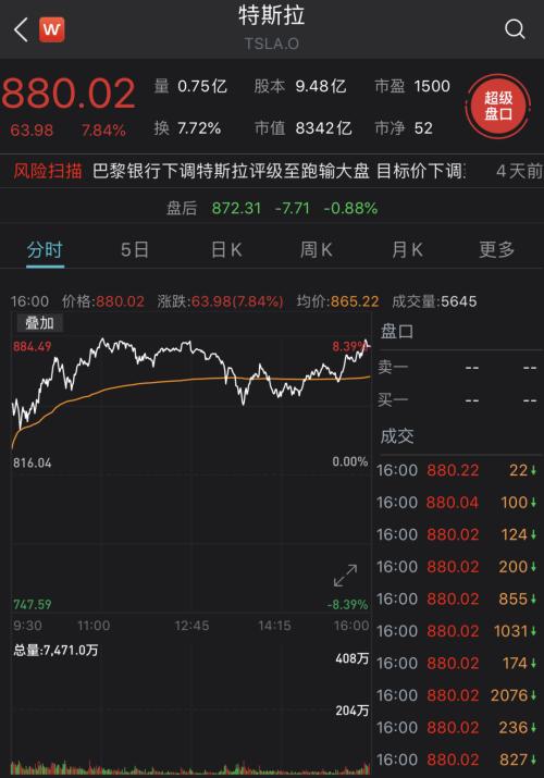 突发！特朗普推特被永久封闭，美三大股指再创新高，特斯拉涨近8%