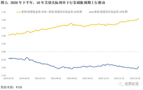 李奇霖：来自实际利率的警示