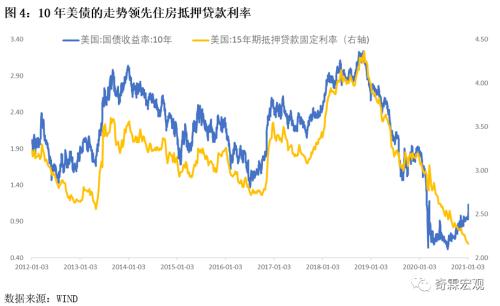 李奇霖：来自实际利率的警示