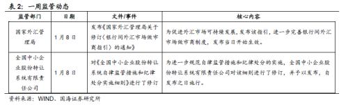 债市周报 | 利率：美扩大版刺激计划落地在即