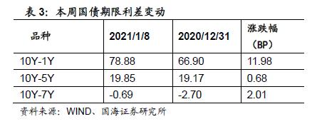 债市周报 | 利率：美扩大版刺激计划落地在即