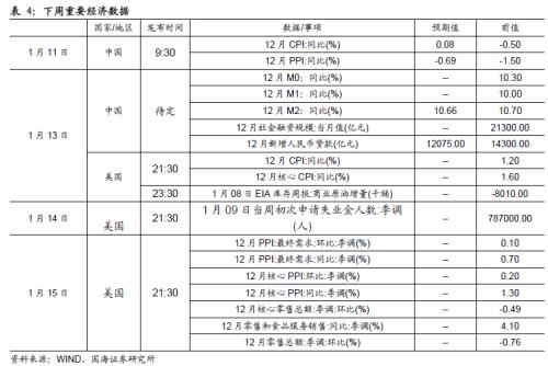 债市周报 | 利率：美扩大版刺激计划落地在即