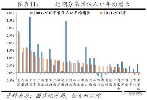任泽平：北京上海人口增长仍有较大潜力 交通拥堵、环境污染、资源约束均不是严控人口规模的理由