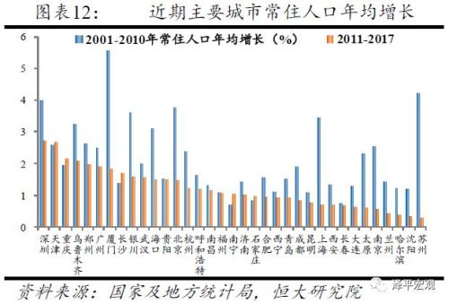 控不住的人口：从国际经验看北京上海等超大城市人口发展趋势