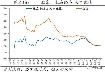 控不住的人口：从国际经验看北京上海等超大城市人口发展趋势
