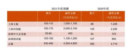 全面注册制要来了？对市场将产生哪些影响？