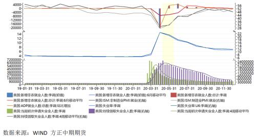 疫情下各国gdp趋势_国际疫情扩散,经济继续衰退形势下的中国和国际钢铁市场演变趋势 下篇(2)