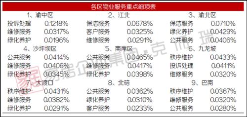 住建部放大招，房子能不能升值，就看它了……