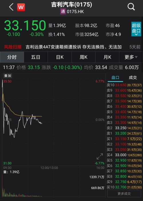 官宣！百度终于要造车了，合作伙伴是吉利，女版巴菲特已重仓
