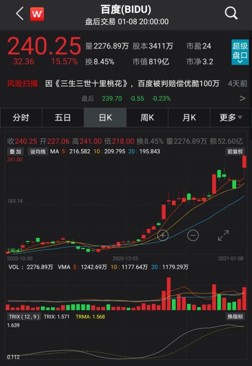 官宣！百度终于要造车了，合作伙伴是吉利，女版巴菲特已重仓