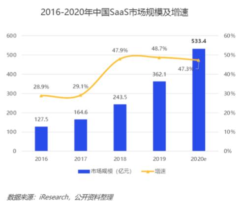 蔡凯龙：下一个10年不可错过的机会--云服务