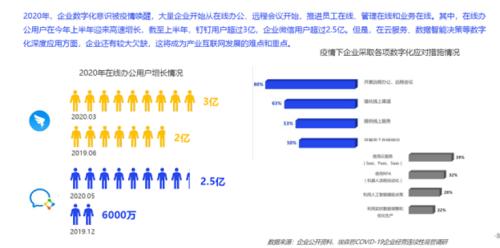 蔡凯龙：下一个10年不可错过的机会--云服务