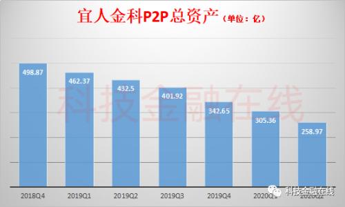 宜人贷老总_宜人贷(3)