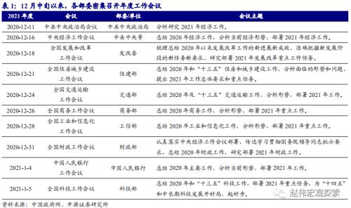 赵伟：2021年，主要部委的工作主线（开源证券）