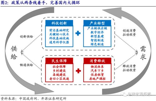 赵伟：2021年，主要部委的工作主线（开源证券）