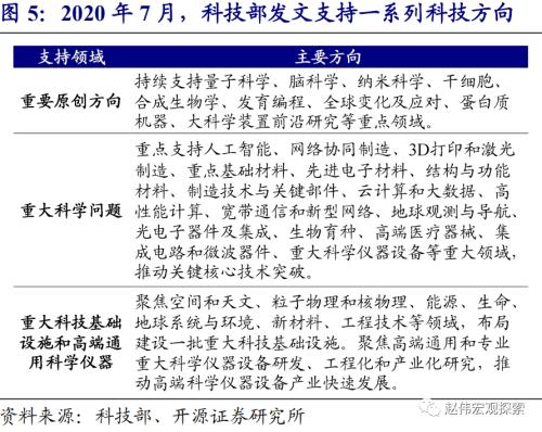 赵伟：2021年，主要部委的工作主线（开源证券）