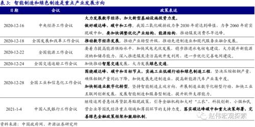 赵伟：2021年，主要部委的工作主线（开源证券）