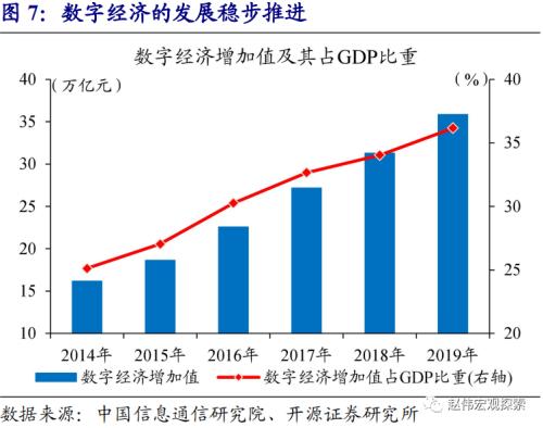 赵伟：2021年，主要部委的工作主线（开源证券）