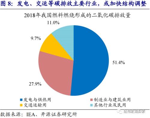 赵伟：2021年，主要部委的工作主线（开源证券）