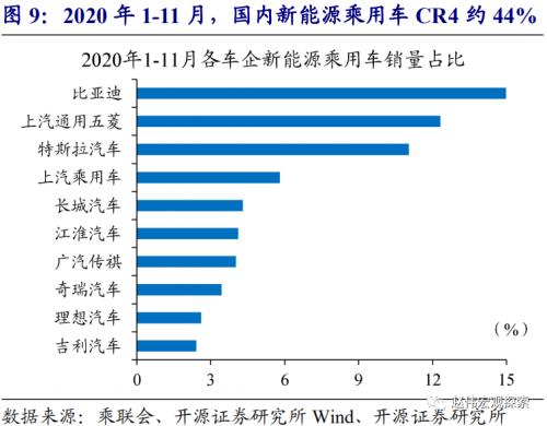 赵伟：2021年，主要部委的工作主线（开源证券）