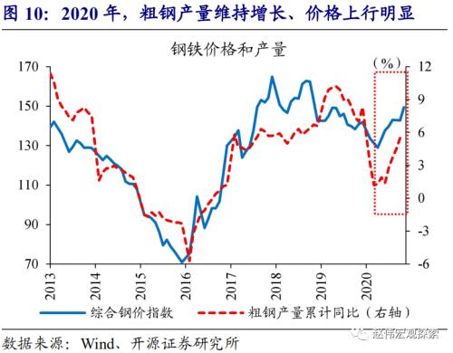 赵伟：2021年，主要部委的工作主线（开源证券）