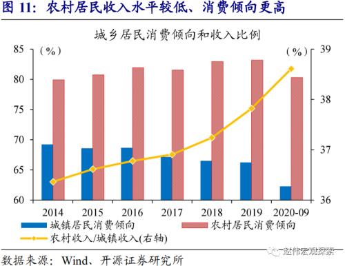 赵伟：2021年，主要部委的工作主线（开源证券）