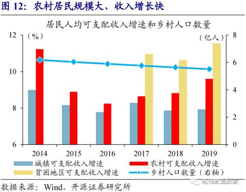 赵伟：2021年，主要部委的工作主线（开源证券）