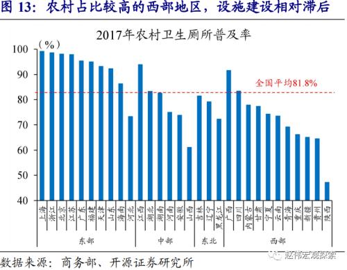 赵伟：2021年，主要部委的工作主线（开源证券）