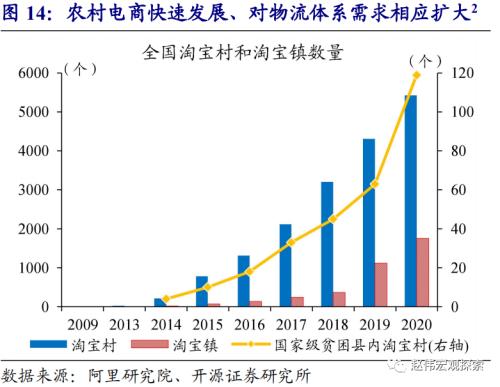 赵伟：2021年，主要部委的工作主线（开源证券）