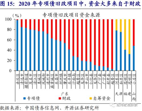 赵伟：2021年，主要部委的工作主线（开源证券）