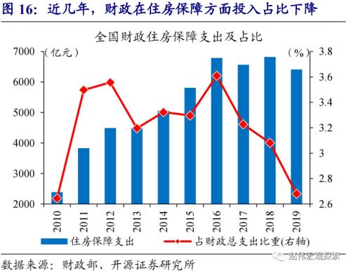 赵伟：2021年，主要部委的工作主线（开源证券）