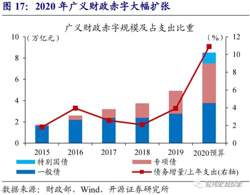 赵伟：2021年，主要部委的工作主线（开源证券）