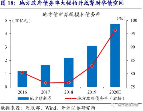 赵伟：2021年，主要部委的工作主线（开源证券）