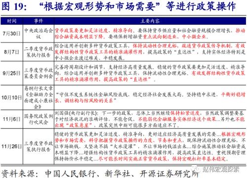 赵伟：2021年，主要部委的工作主线（开源证券）