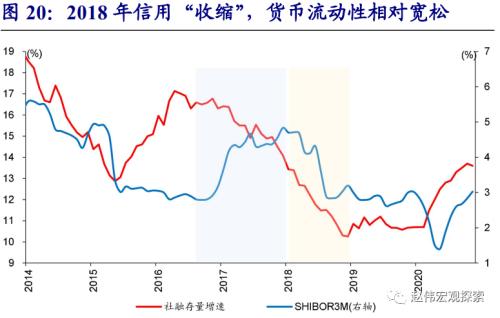 赵伟：2021年，主要部委的工作主线（开源证券）