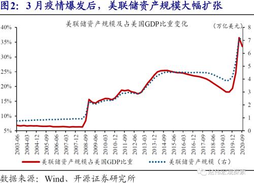 赵伟：美元看空“陷阱”（开源证券）