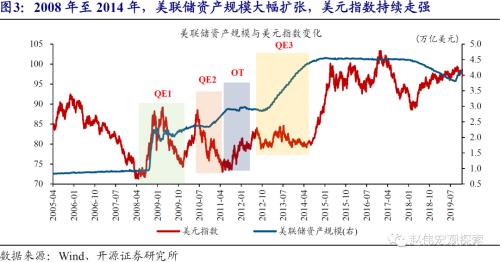 赵伟：美元看空“陷阱”（开源证券）