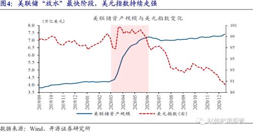 赵伟：美元看空“陷阱”（开源证券）