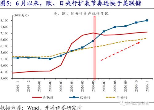 赵伟：美元看空“陷阱”（开源证券）