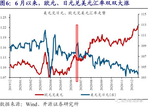 赵伟：美元看空“陷阱”（开源证券）