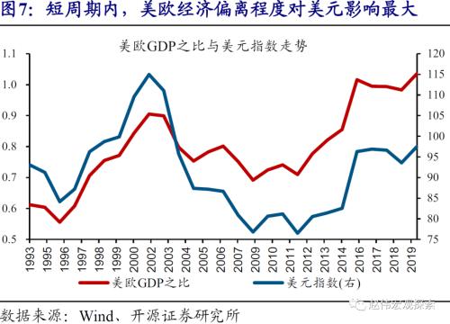 赵伟：美元看空“陷阱”（开源证券）