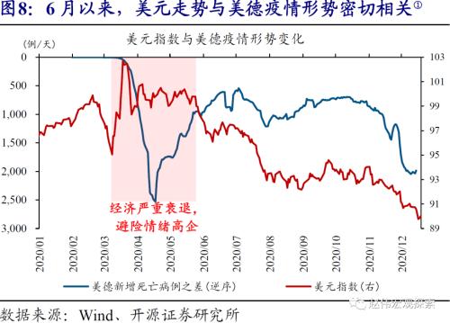 赵伟：美元看空“陷阱”（开源证券）