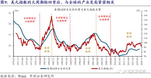 赵伟：美元看空“陷阱”（开源证券）