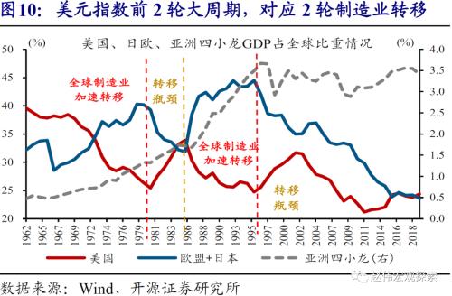 赵伟：美元看空“陷阱”（开源证券）