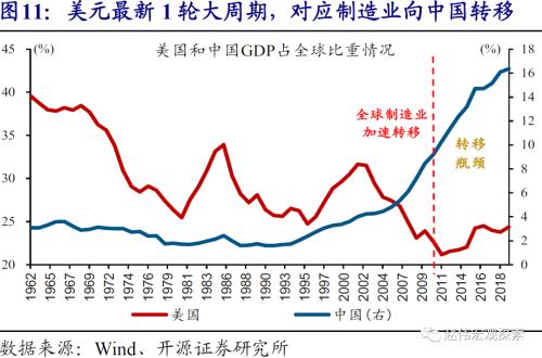 赵伟：美元看空“陷阱”（开源证券）