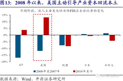 赵伟：美元看空“陷阱”（开源证券）