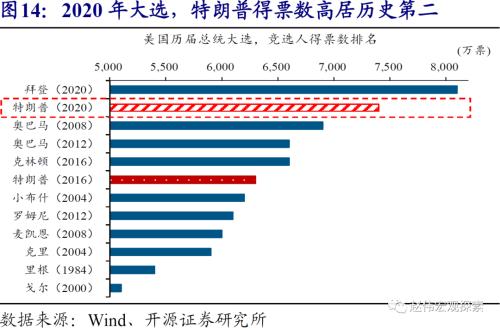 赵伟：美元看空“陷阱”（开源证券）